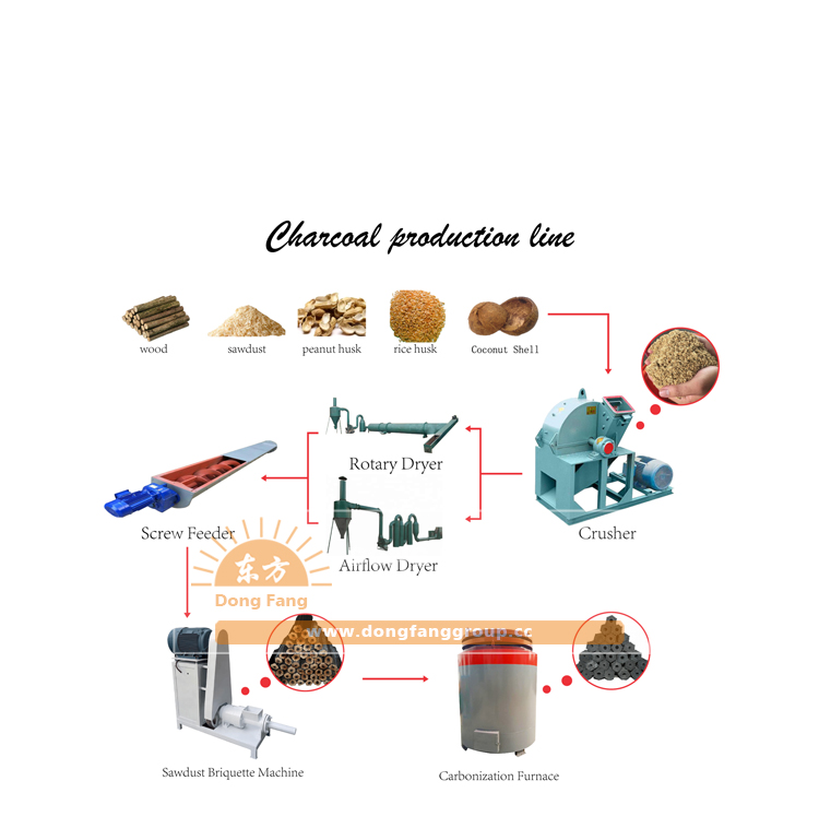Sawdust Charcoal Briquette Prod