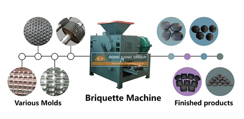 briquette machine