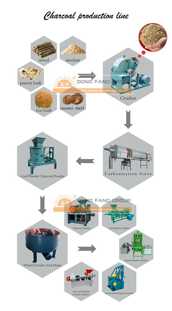 charcoal production line